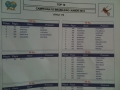 cbla-campeonato-brasileiro-junior-2013-210